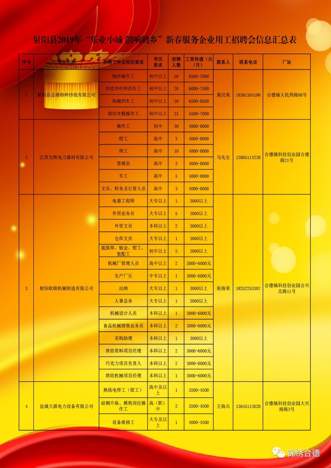 吕四最新招工信息汇总