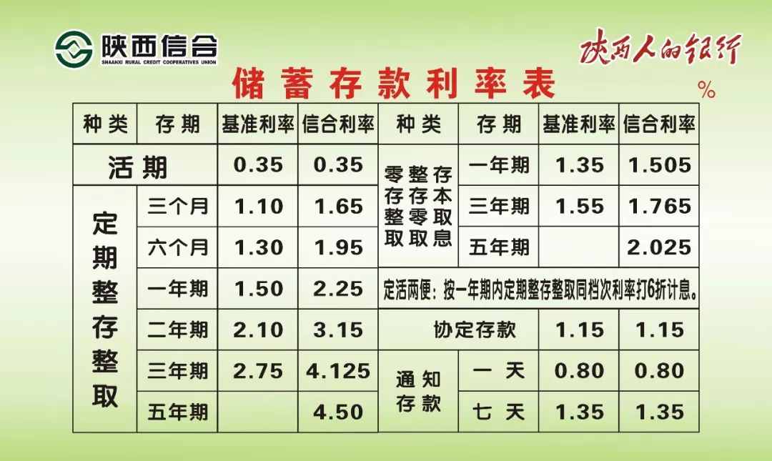 信合利率最新动态深度解析及未来展望（2017年）