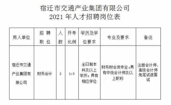 宿迁驾驶员招聘信息及职业发展探索