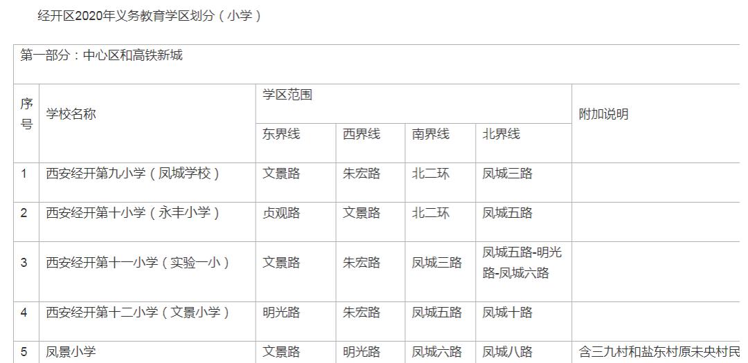 西安学区最新划分，重塑教育资源布局蓝图