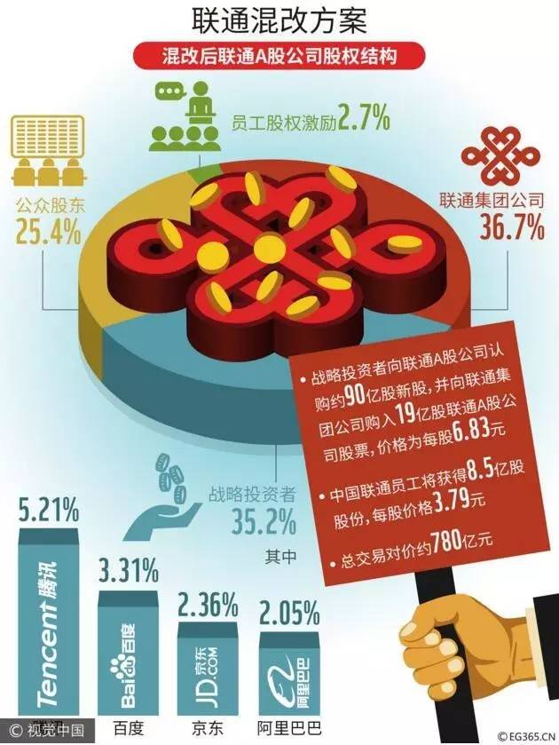 联通混改方案最新动态，深化改革激发企业新活力