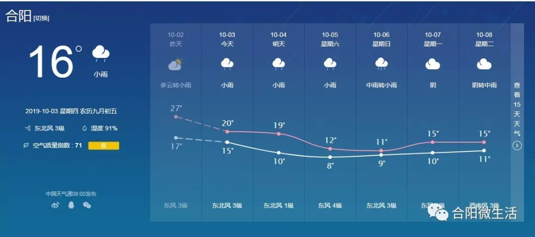 合阳天气预报最新更新