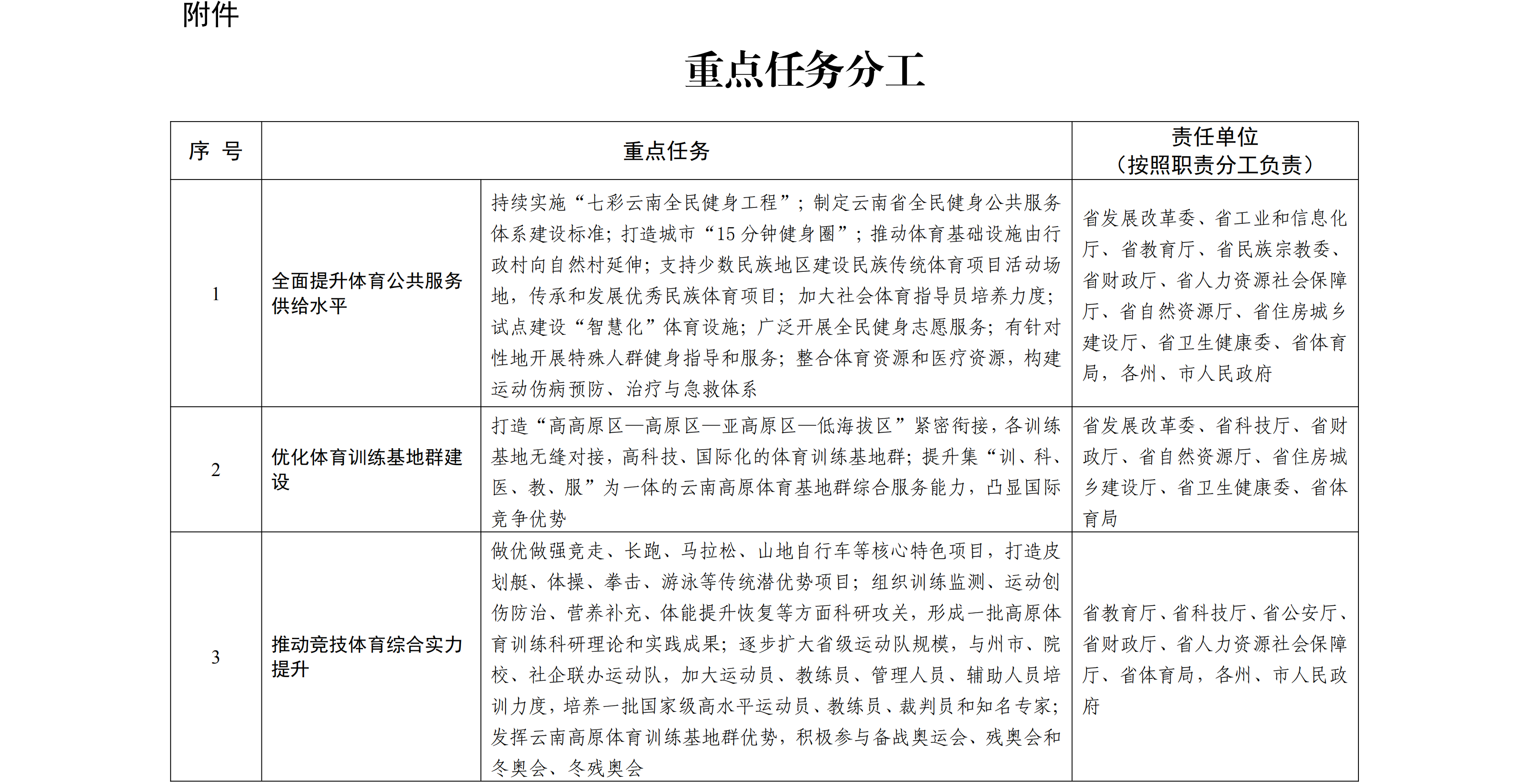 云南省政府最新分工概述摘要