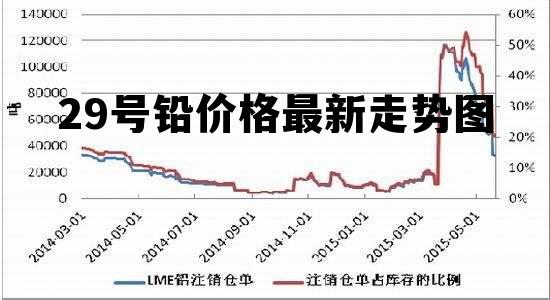 最新铅价格动态及今日走势分析