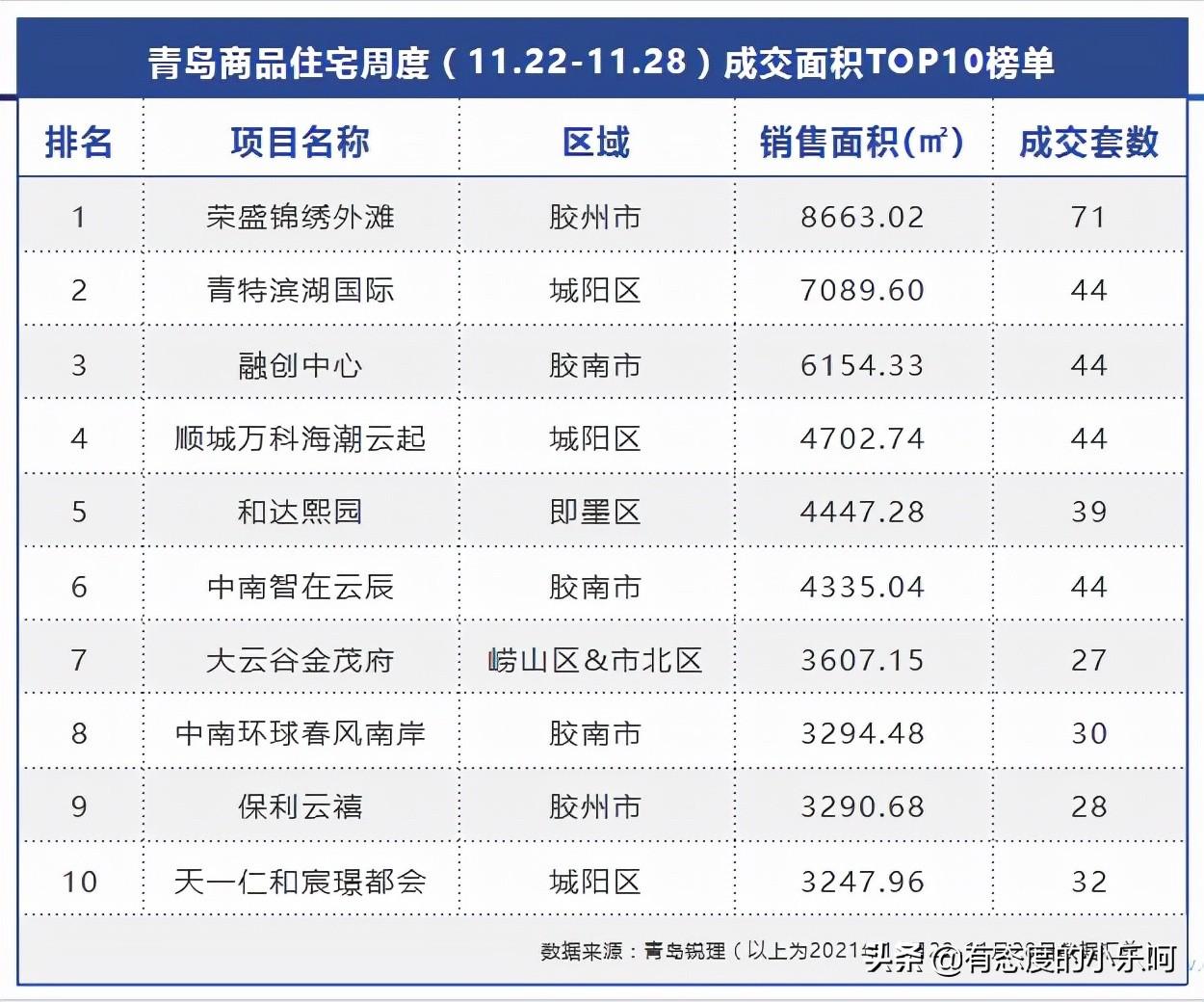 青岛最新楼盘开盘信息，都市繁华中的新居住首选