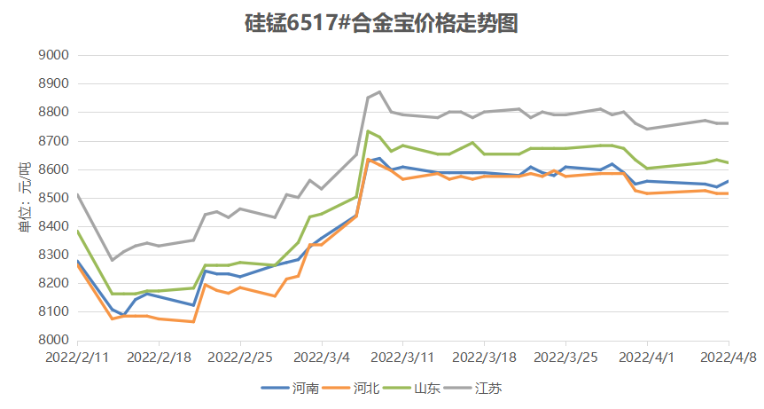 硅锰合金今日价格、市场走势及影响因素深度解析