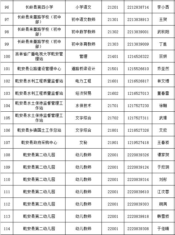 松原本地最新招聘信息概述