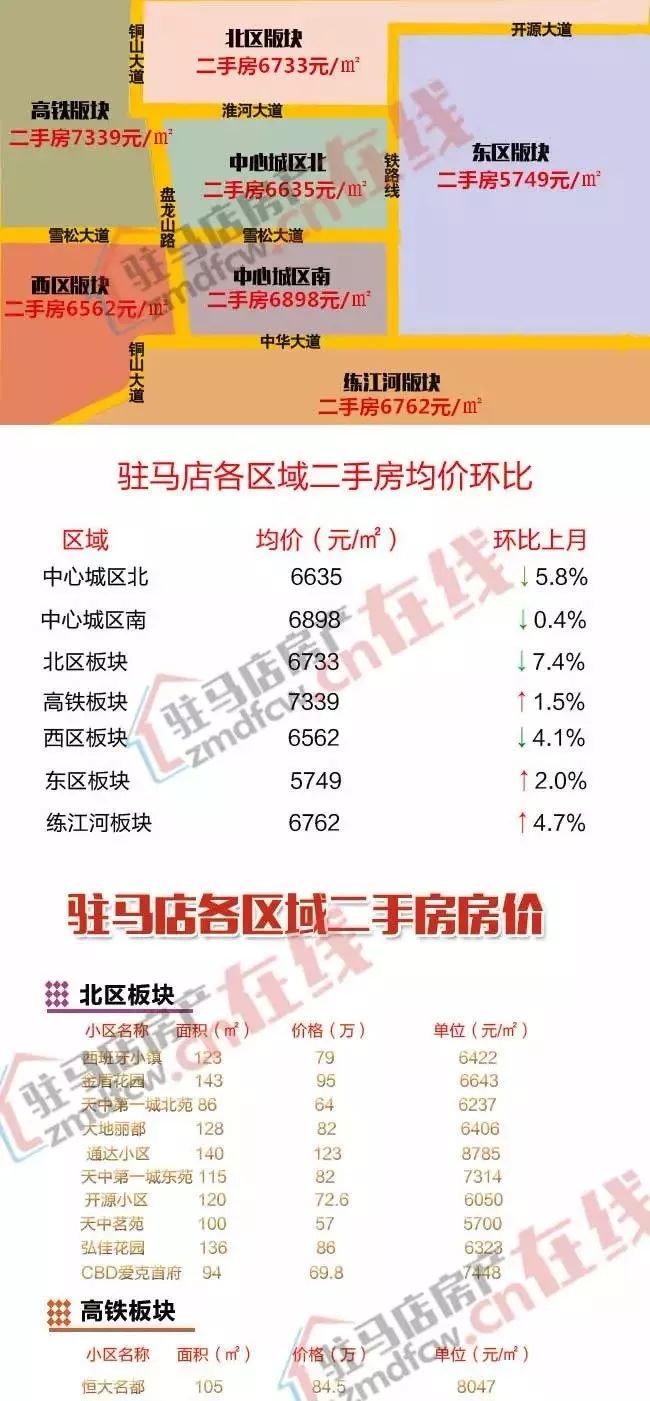 驻马店最新房价走势分析（2017年深度报告）