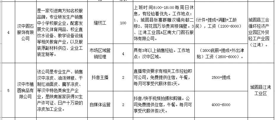 城固女工招聘信息与求职指南