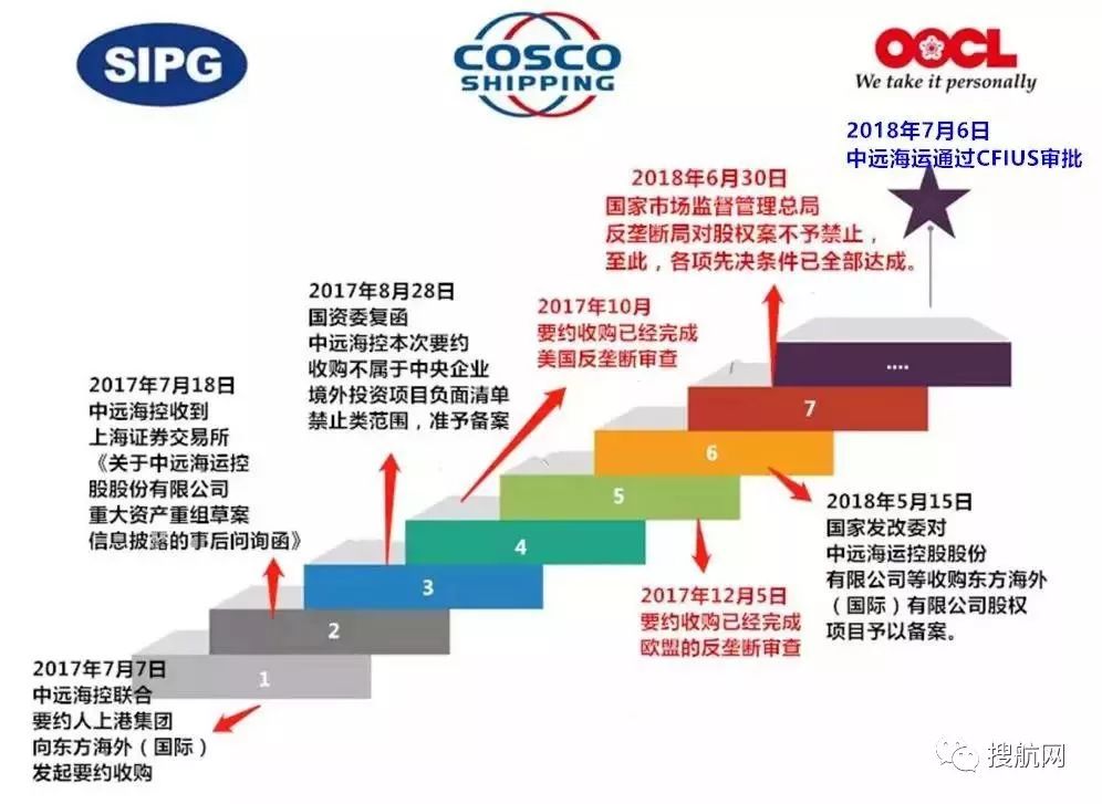 LCO监管最新动态，重塑行业格局的驱动力