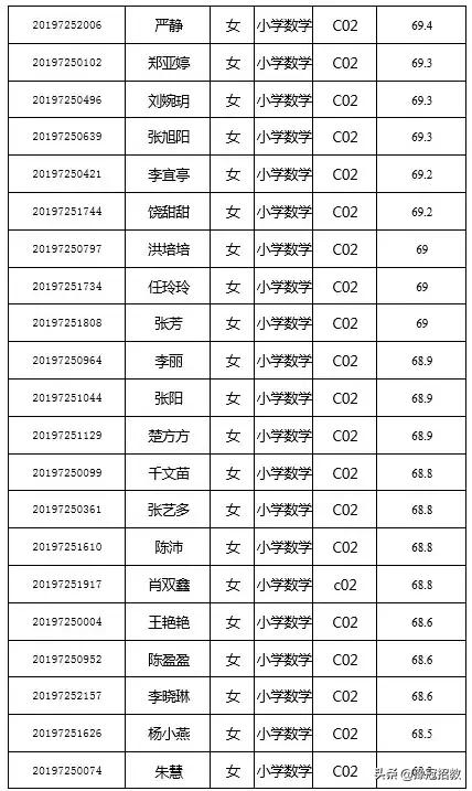 荥阳最新招聘信息汇总