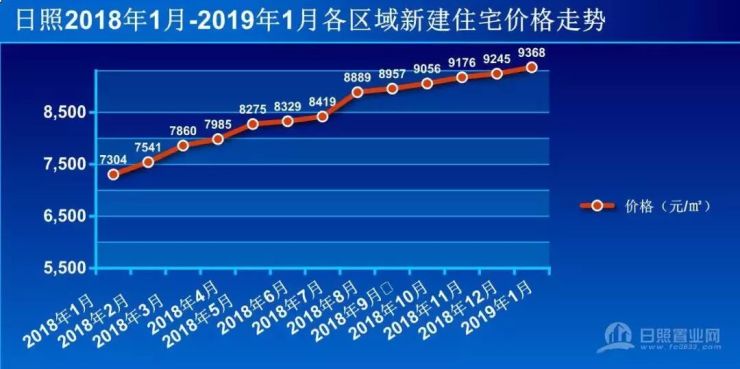 莒南房价最新动态，市场走势分析与购房指南