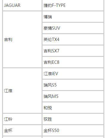 最新滴滴快车车型表及其市场影响力分析