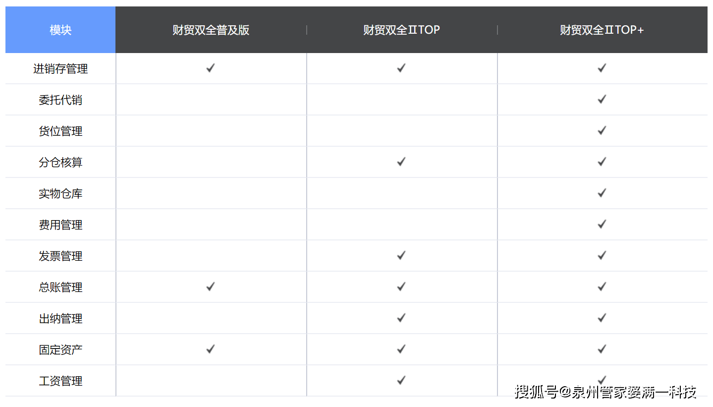 管家婆精准一肖一码100%l_,系统分析解释定义_限量款64.644