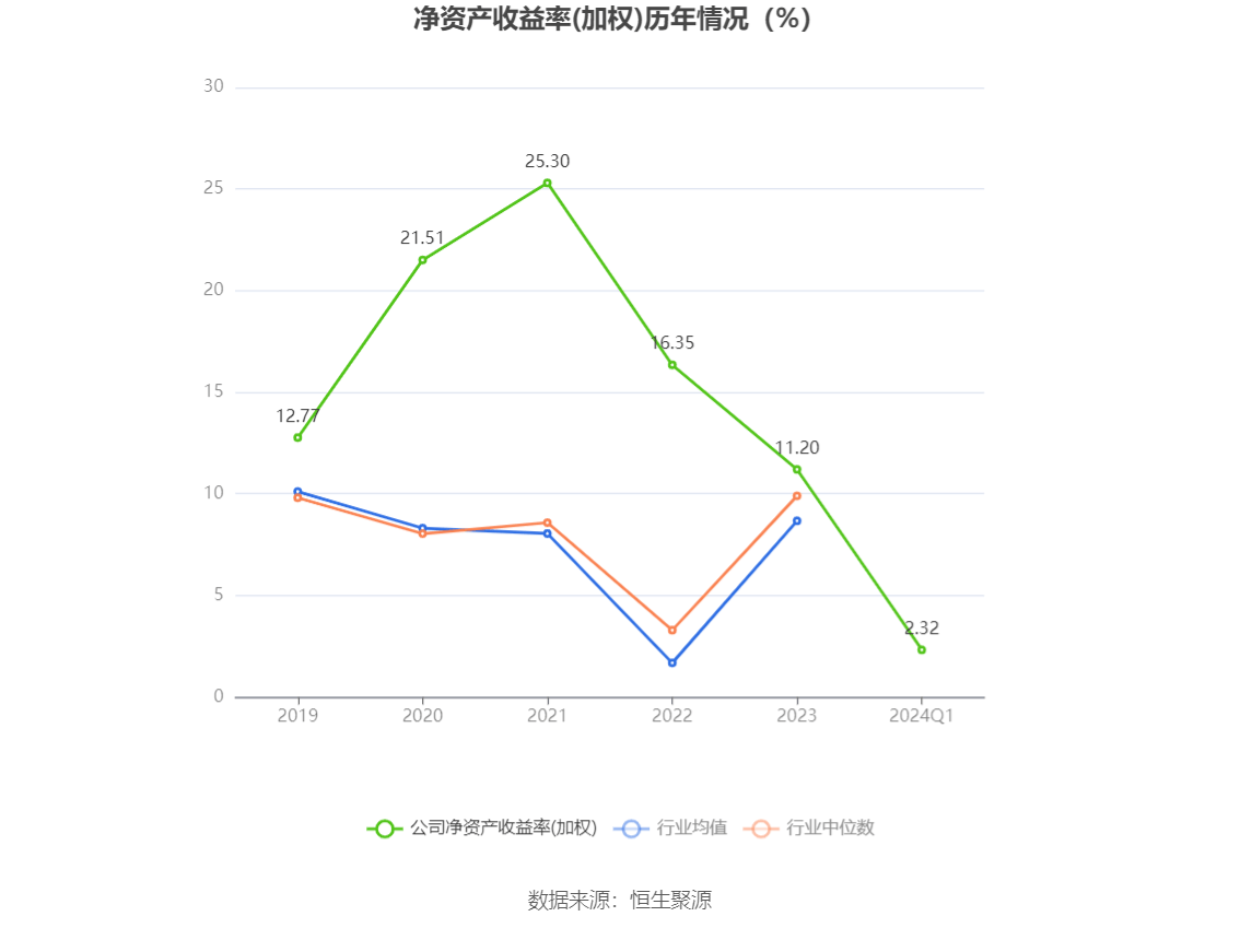 新奥彩2024最新资料大全下载,实证解读说明_Harmony12.738