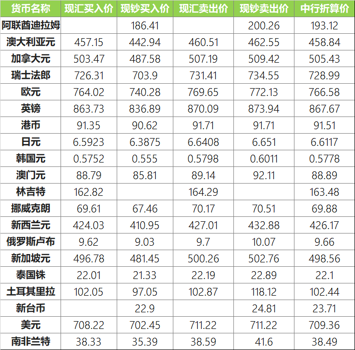 中行今日外汇牌价更新，市场走势及汇率波动深度解析