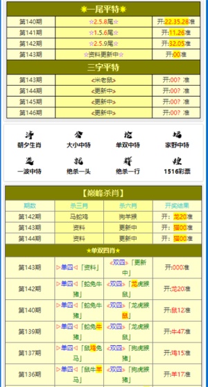 新澳门六开资料查询最新,仿真方案实现_冒险款15.659