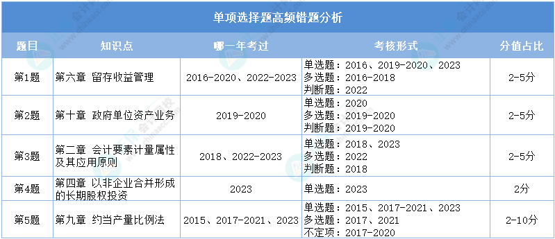 2024资料大全正版资料免费,合理决策执行审查_入门版94.605