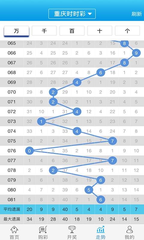 白小姐一肖一码2024年,连贯性方法评估_特别款48.534