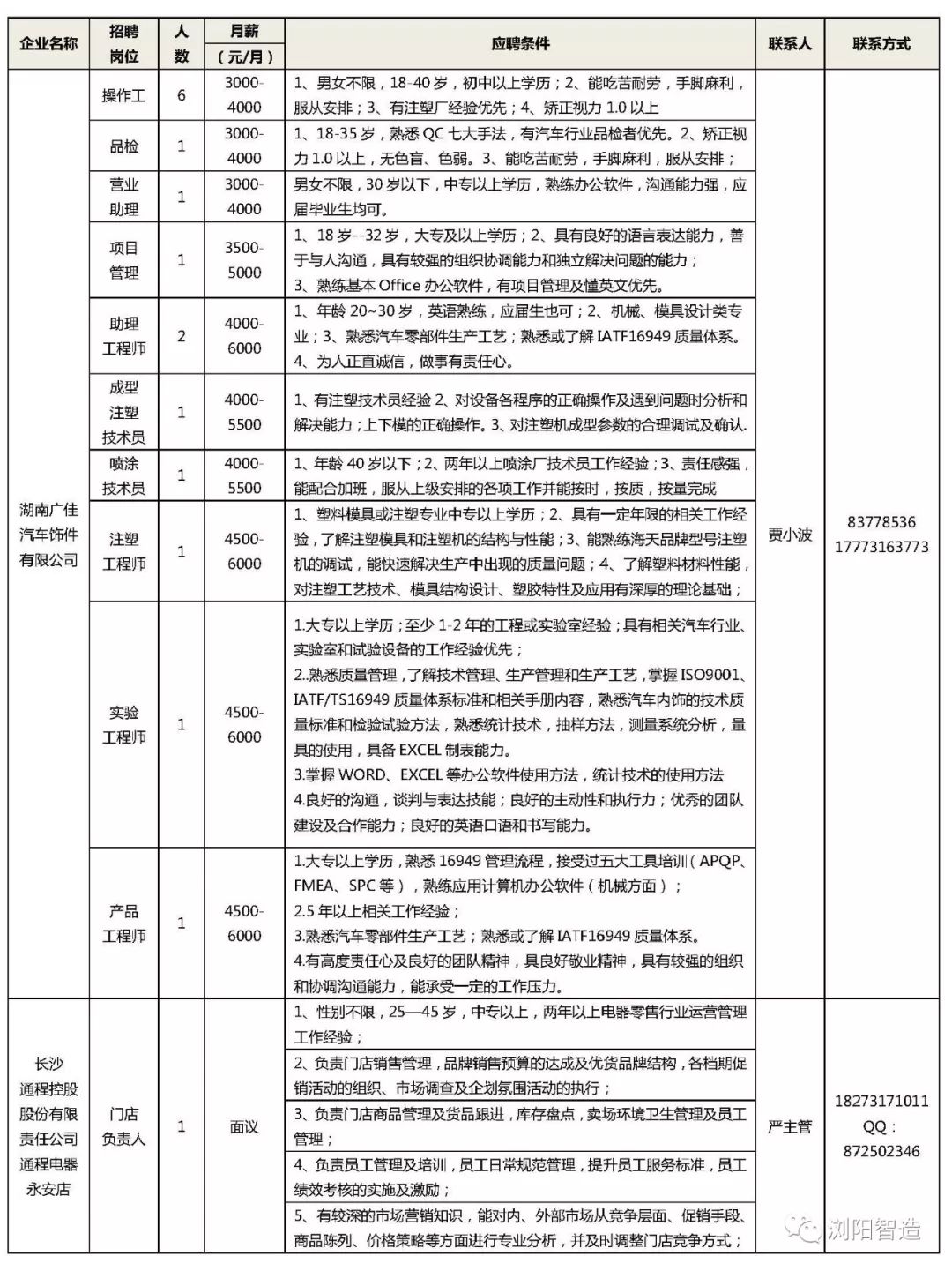 浏阳最新招聘信息汇总