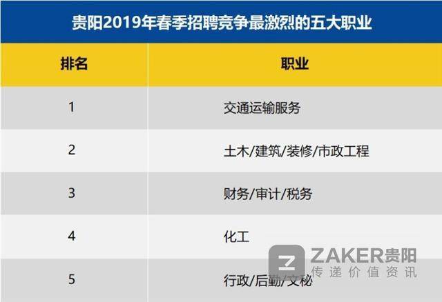 贵阳最新人才招聘信息全面解析