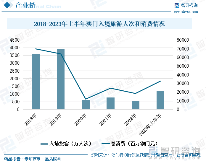 澳门王中王100的资料2023,深入分析数据应用_XP189.620