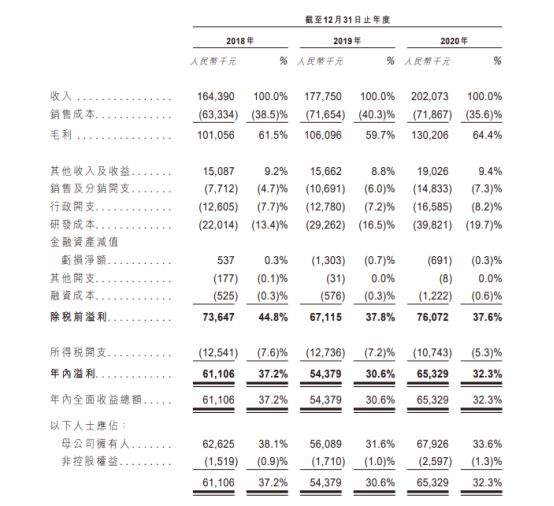 二四六香港管家婆生肖表,数据解析导向设计_限量版12.246