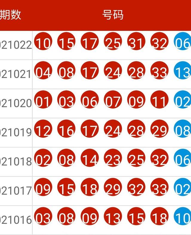 新奥全部开奖记录查询,绝对经典解释落实_特别版3.363