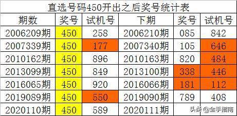 澳门精准一笑一码100,最佳选择解析说明_Tablet46.100.49