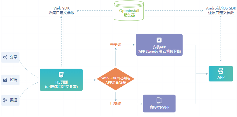 澳6图库app下载,最新数据解释定义_创新版76.199