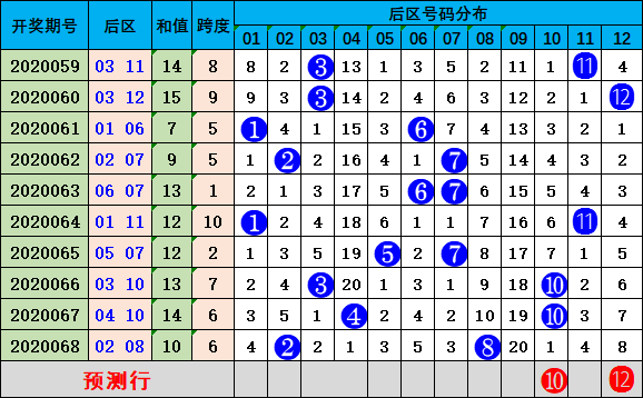 新澳门彩历史开奖结果走势图表,稳定性计划评估_铂金版56.182