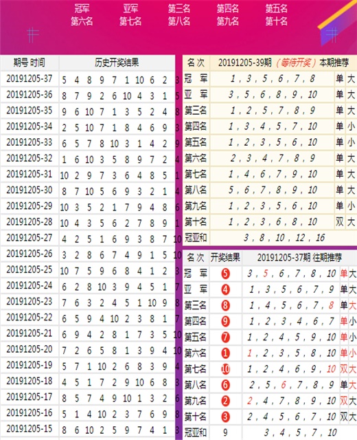 澳门王中王100的准资料,实地数据解释定义_WearOS56.777