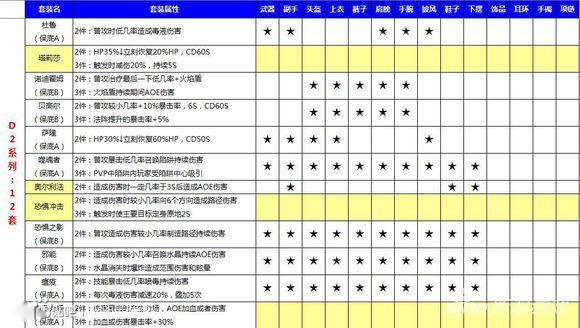 新澳天天彩精准资料图,功能性操作方案制定_手游版2.888