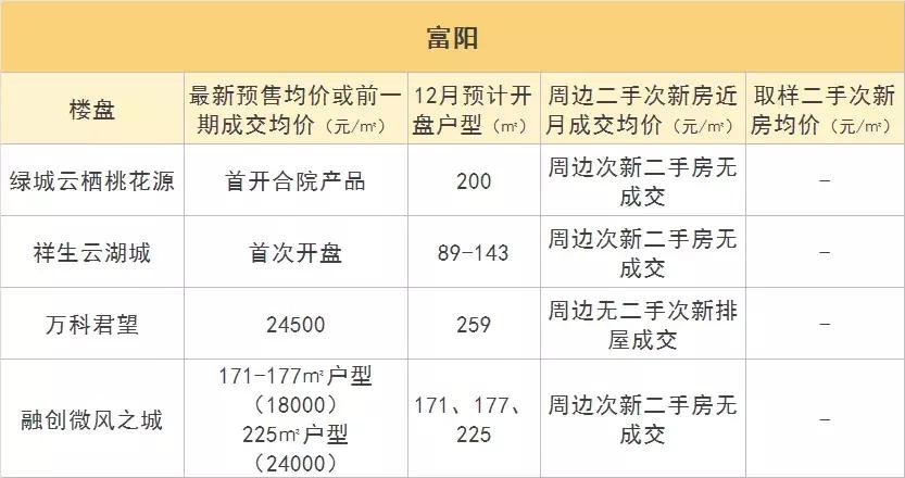 杭州天都城最新楼盘，现代都市生活的理想居所