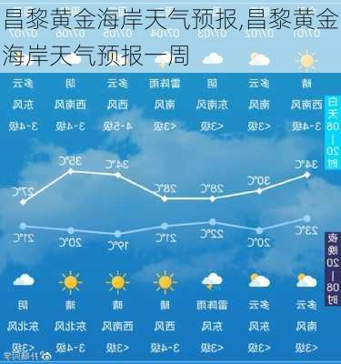 昌黎最新天气预报通知