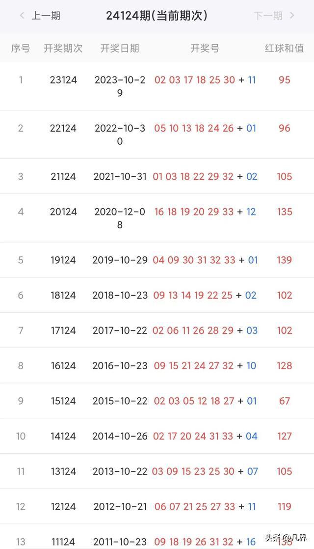 2024年新澳门今晚开奖结果查询,实地考察数据分析_钱包版95.509