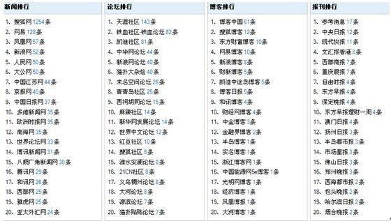 新澳门最新开奖结果记录历史查询,国产化作答解释落实_粉丝版335.372