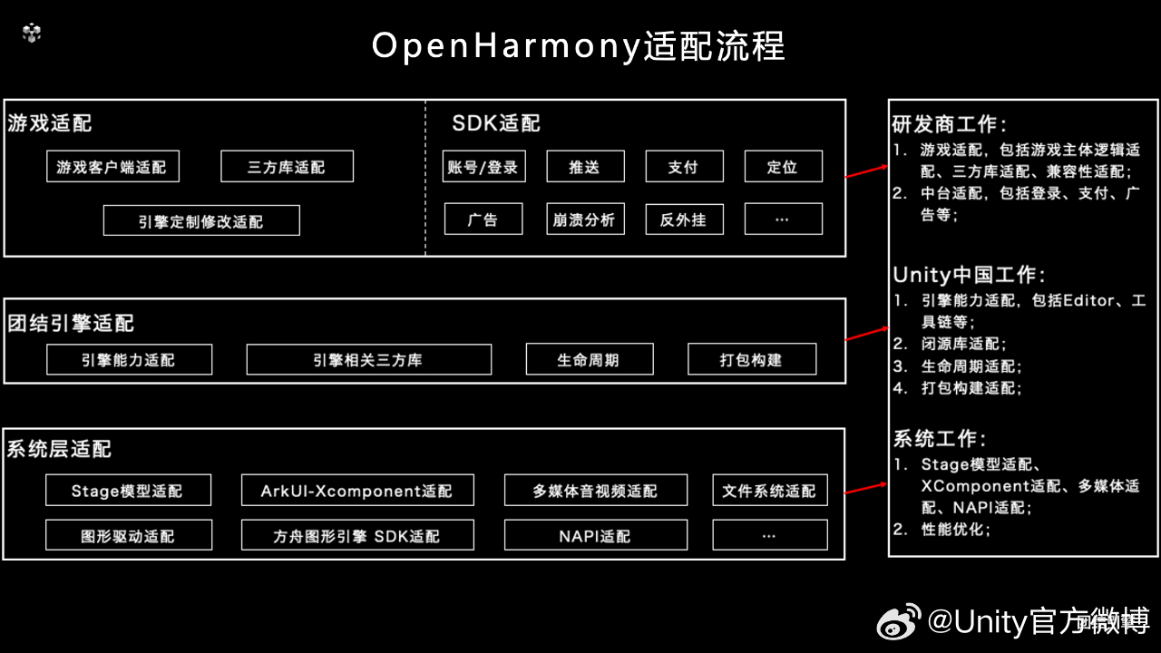 新奥彩294444cm216677,完善的执行机制解析_HarmonyOS58.243