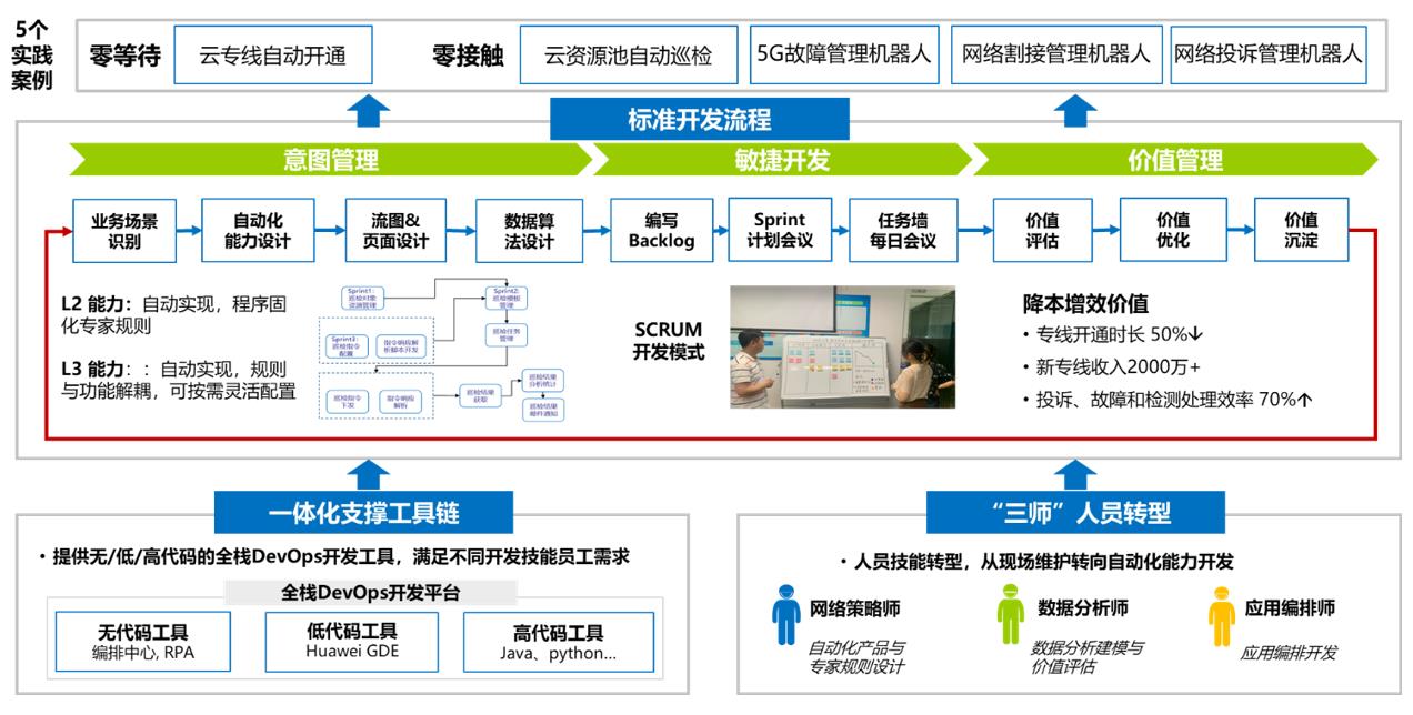 最准一肖一码100%精准软件,结构化推进计划评估_Nexus41.509