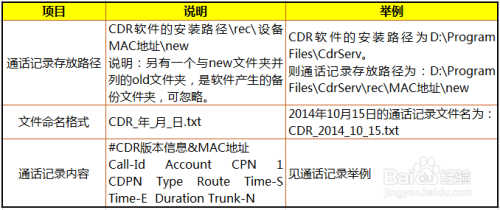 新澳开奖结果+开奖记录,全面设计执行方案_挑战版91.521