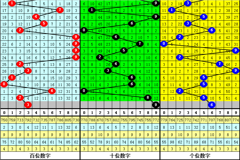 新澳门三肖中特期期准,最新解答方案_D版89.235