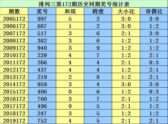 二四六香港资料期期准千附三险阻,精准实施分析_界面版57.224