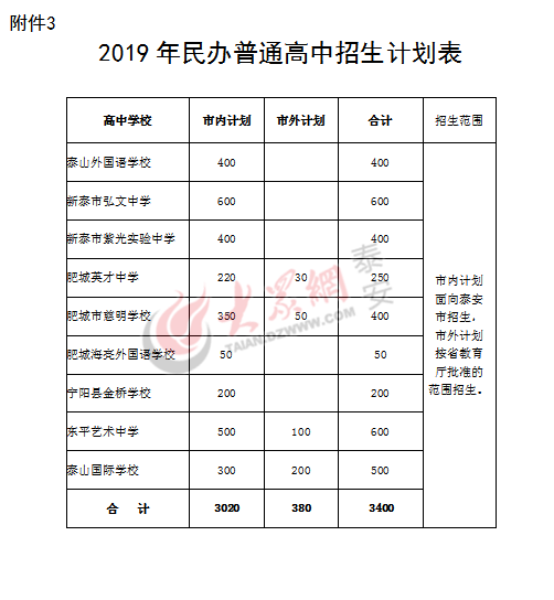 新澳开奖结果记录查询表,国产化作答解释落实_游戏版256.183