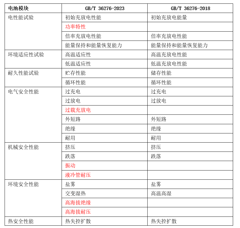 新澳2024年最新版资料,全面解答解释定义_进阶版96.104