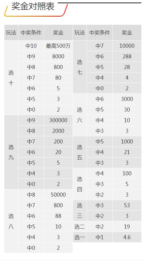 7777788888王中王开奖十记,全面理解执行计划_极速版39.78.58