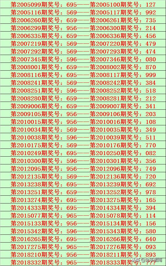 777777788888888最快开奖,系统解答解释落实_冒险版89.965