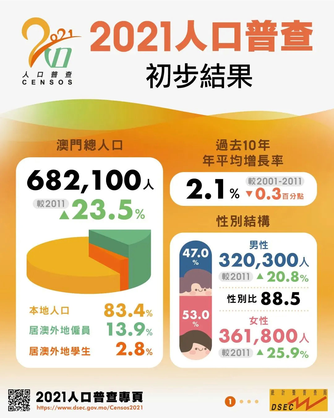 澳门统计器生肖统计器,实地分析数据计划_6DM55.439