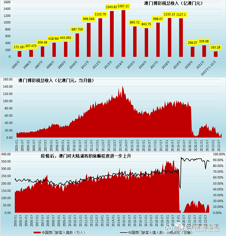 新澳门最新开奖记录大全,前瞻性战略定义探讨_Harmony款55.881