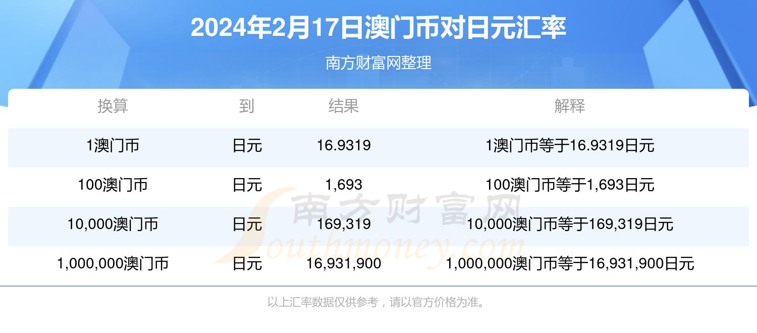 新澳门最新开奖结果今天,高速解析响应方案_Galaxy47.539