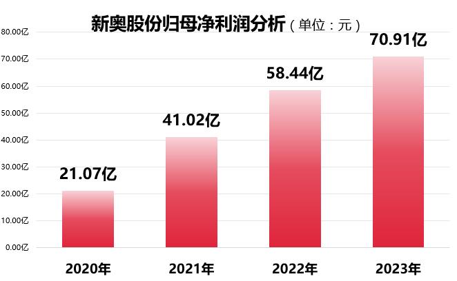 2024年开奖结果新奥今天挂牌,收益分析说明_Mixed16.467